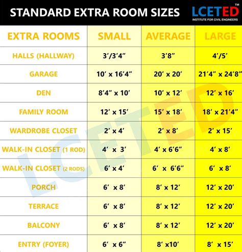 Standard Room Size