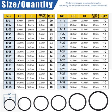 Standard Size O Ring Dimensions Illustrations