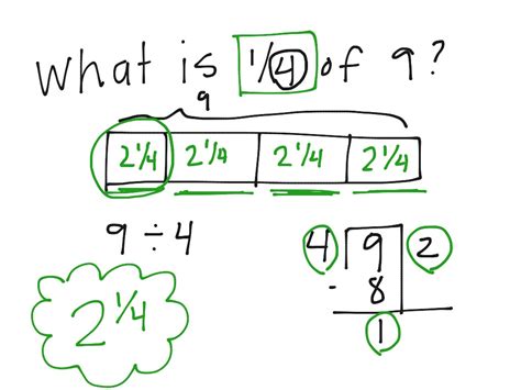 Standard Subtraction Algorithm And Tape Diagrams Standard Algorithm Subtraction 4th Grade - Standard Algorithm Subtraction 4th Grade