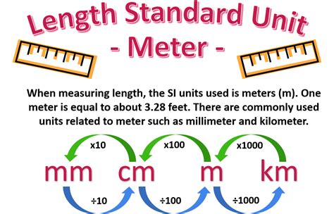 Standard Unit Of Length Unit Kilometre Meter M Objects Measured In Meters - Objects Measured In Meters