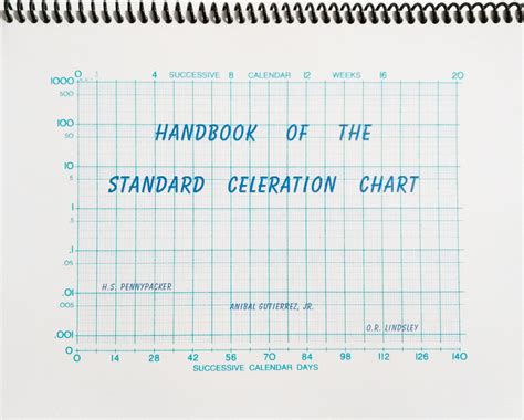 Image related to standard-celeration-chart
