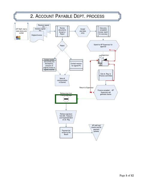 Read Online Standard Operating Procedure Template Accounts Payable 