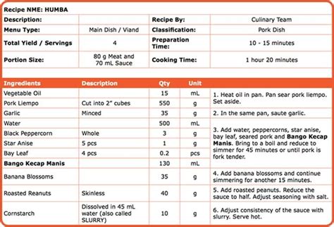 Standardized Recipes Scale And Cost Sustainable Changing Recipe Yield Worksheet Answers - Changing Recipe Yield Worksheet Answers