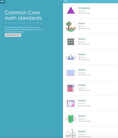 Standards Mapping Common Core Math Khan Academy Commoncore Math - Commoncore Math