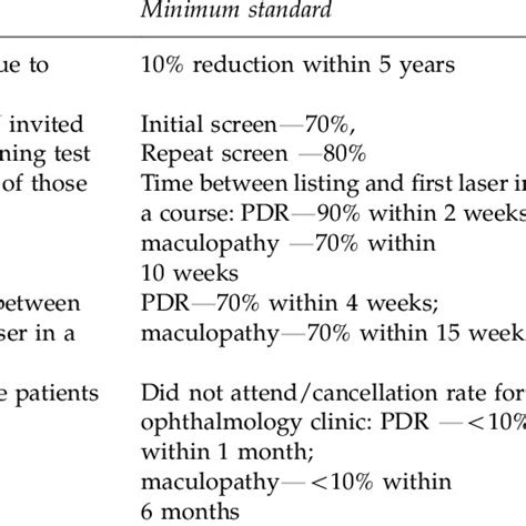 Download Standards For Quality Assurance In Diabetic Retinopathy 