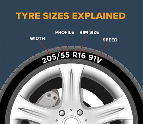 Full Download Standards Manual Leaflet 5 10 16 Ittac Indian Tyre 