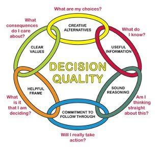 Read Stanford Decision Quality Pdf 