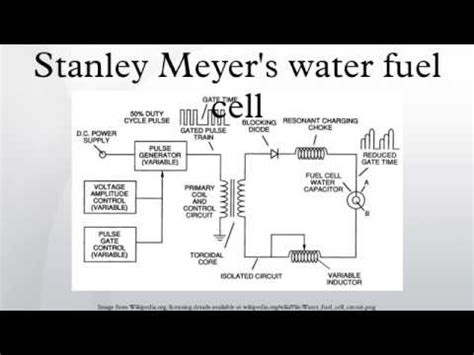 Stanley Meyer Fuel Cell