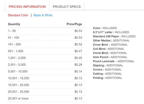 Staples Printing Cost