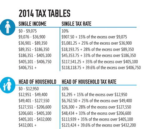 Read Staples 2014 Tax Guide 