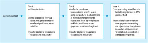 stapsgewijze analyse