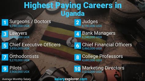 star casino uganda jobs ljis