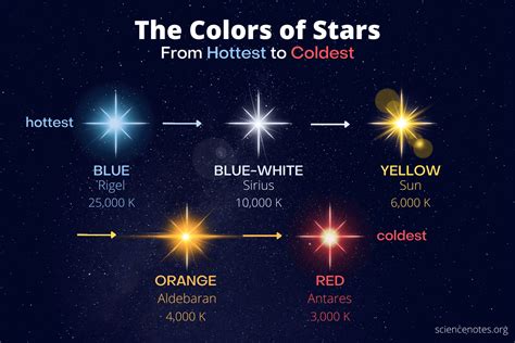 star colors