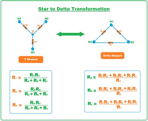 Star Delta Transformation