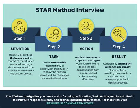 Star Method Interview