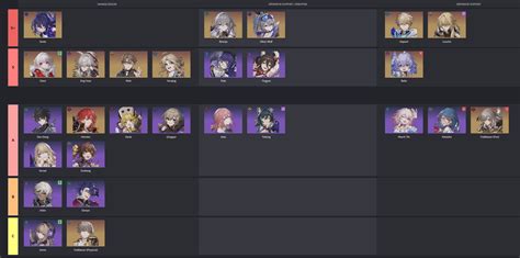 th?q=star+rail+tier+list+prydwen+honkai:+star+rail+tier+list