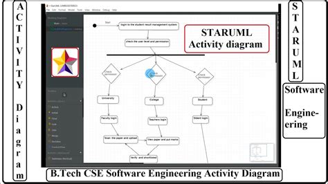 star uml activity diagram tools