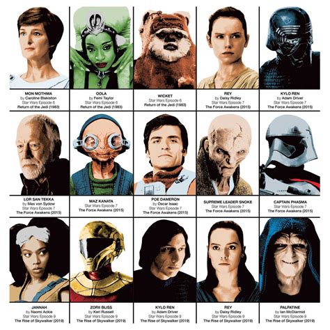 Star Wars Characters List