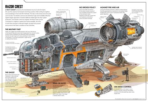 Star Wars Complete Cross Sections: The Spacecraft And Vehicles Of The Entire Star Wars Saga