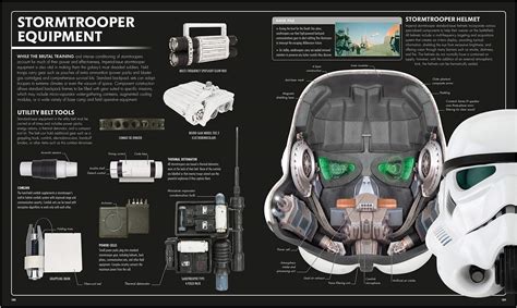 Star Wars Complete Visual Dictionary Wordpress