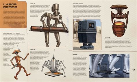 star wars droidography