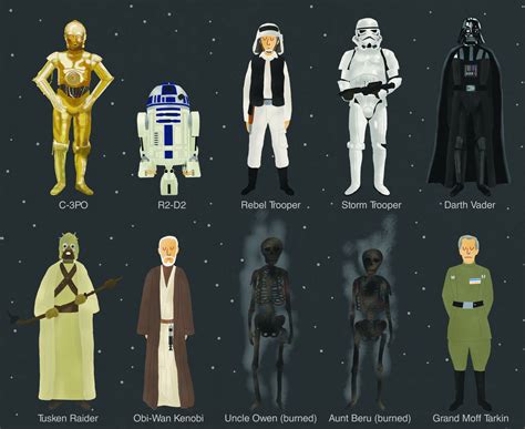Star Wars Main Characters List