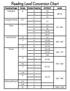 Read Star Assessment Guided Correlation Chart 