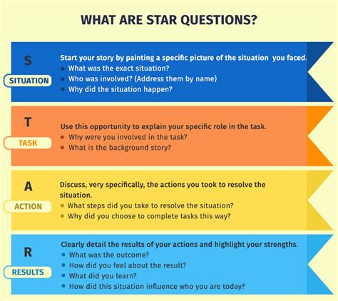 Read Online Star Interview Questions And Answers Pdf Wordpress 