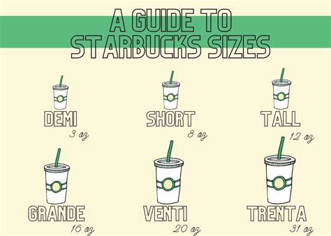 Starbucks Drink Size Chart