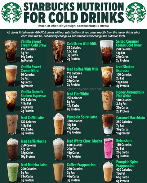 Starbucks Drinks Menu