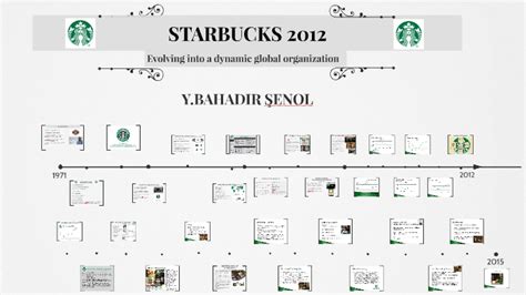 Starbucks In 2012 Evolving Into A Dynamic Global Organization