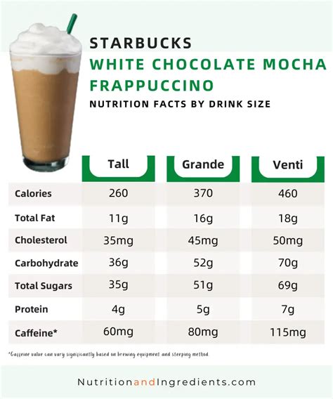 Starbucks Nutritional Content