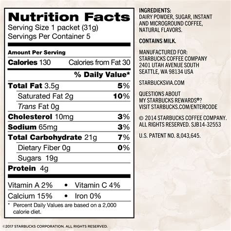 Starbucks Nutritional Information