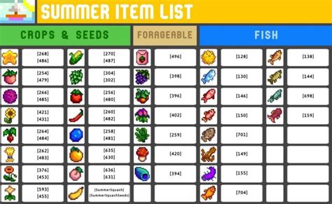 Stardew Valley Codigos
