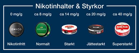 starkaste nikotinfria snuset