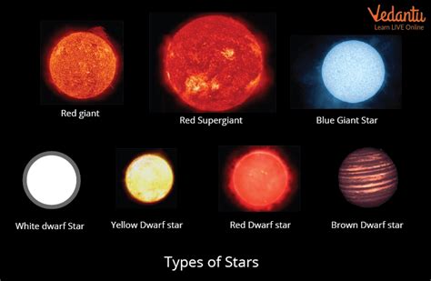 Stars Facts For Kids Seven Types What Formation Star Shape For Kids - Star Shape For Kids