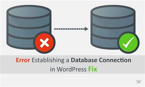 start error " Database