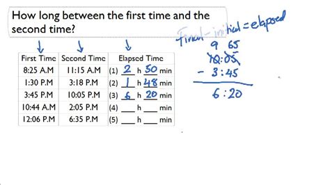 Start Time End Time And Elapsed Time Word Elapsed Time Worksheet 6th Grade - Elapsed Time Worksheet 6th Grade