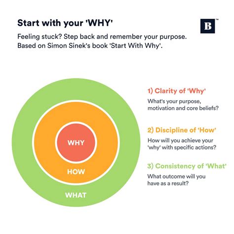 Start With Why