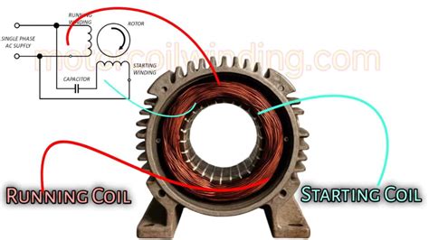 Starter Motor Windings