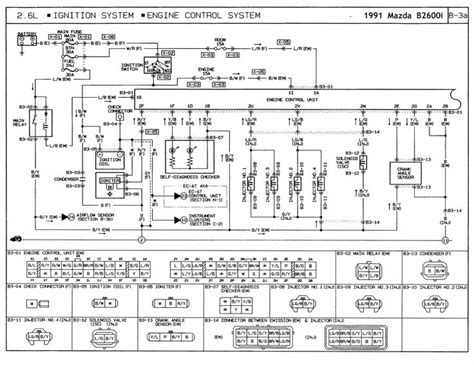 Read Online Starter Circuit Wireing Diagram Mazda Bfmr 
