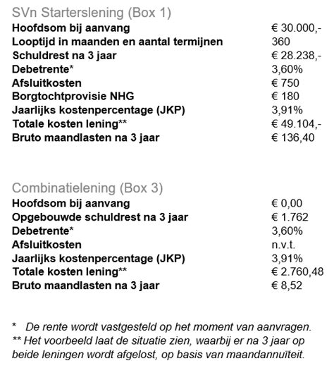 starterslening hellevoetsluis