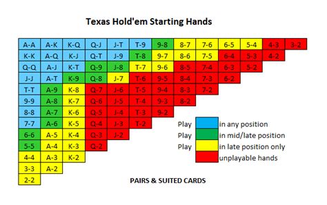 starthande texas holdem tabelle ducw luxembourg