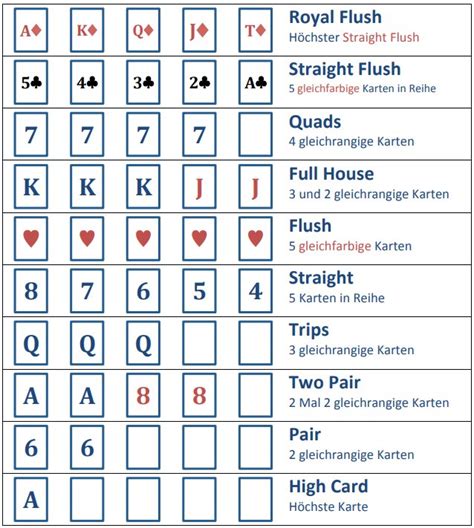 starthande texas holdem tabelle kkhs canada