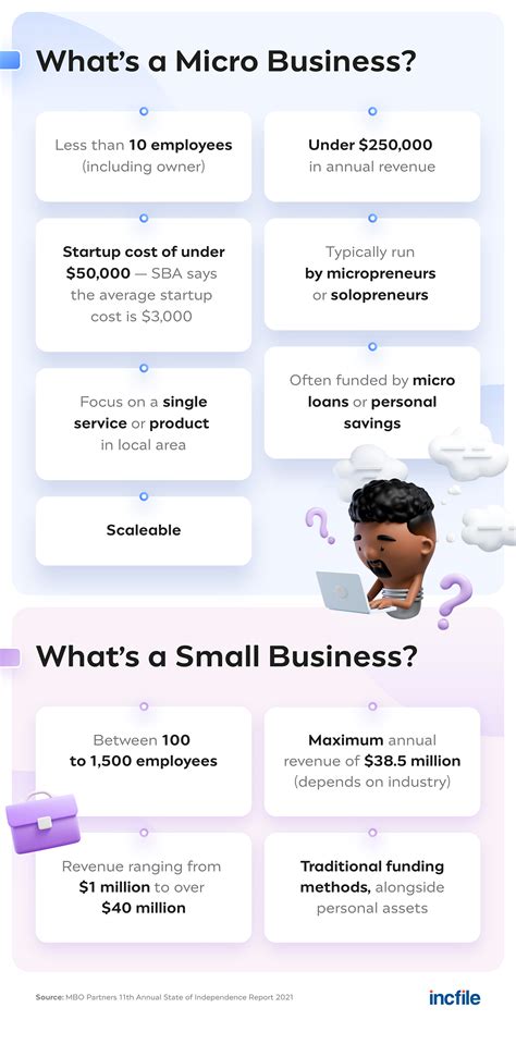Starting A Micro Business