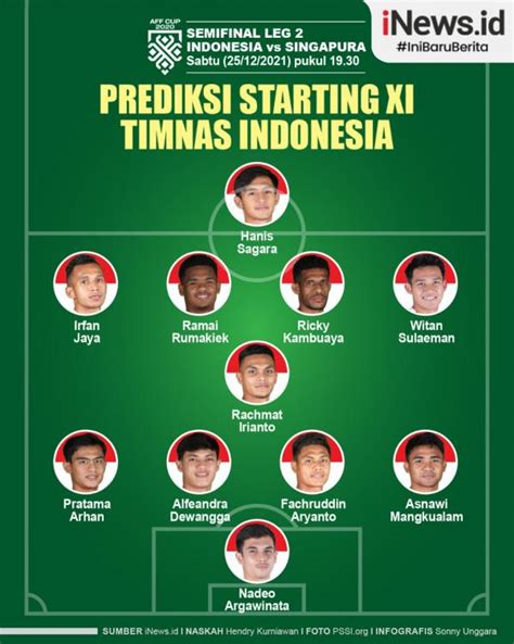 STARTING ELEVEN TIMNAS INDONESIA：Menakar Starting Line Up Timnas Indonesia di Piala AFF