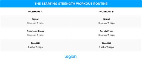 Starting Strength