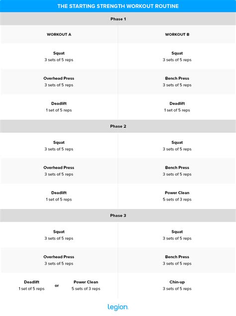 Starting Strength Pdf