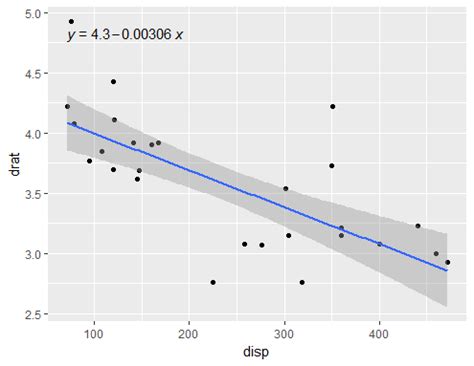stat_smooth formula display and p