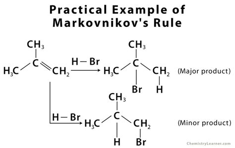 State And Explain Markovnikov Rule